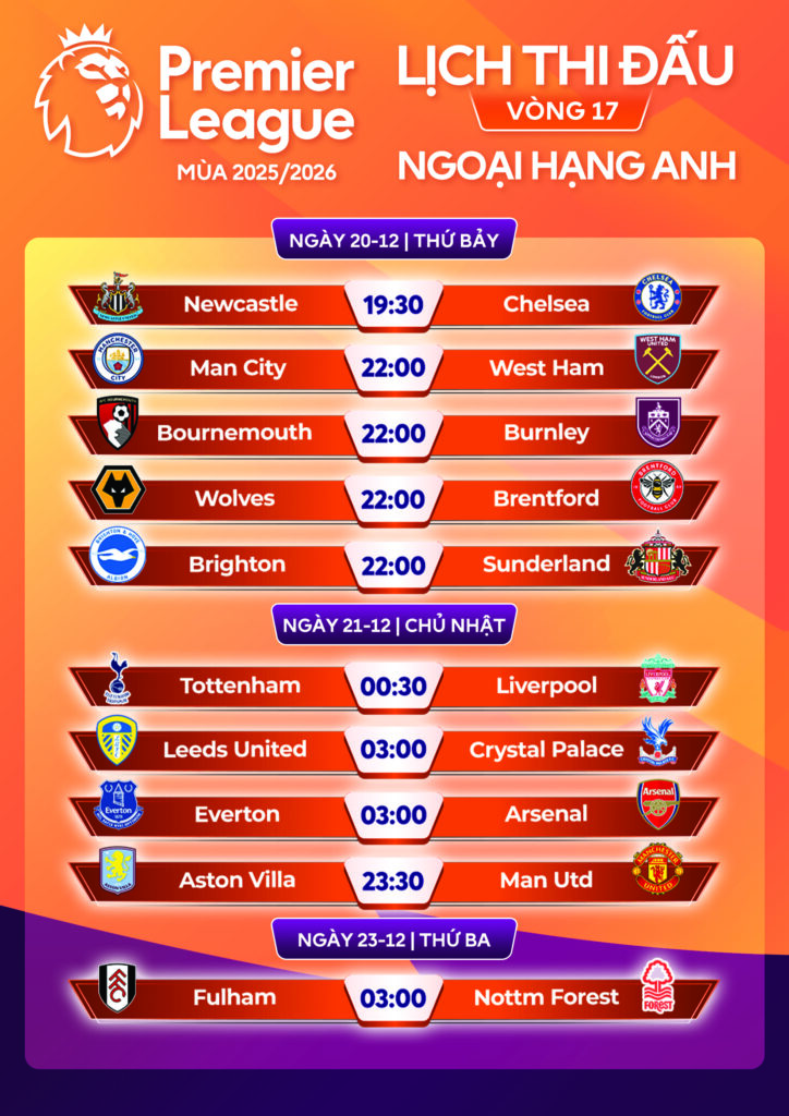 Lịch Đấu EPL