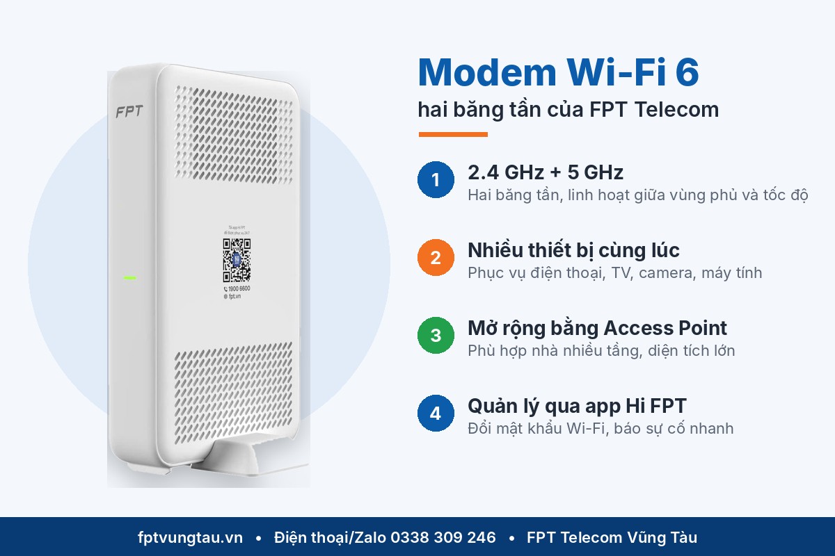 ANH_MODEM_WIFI6_FPT