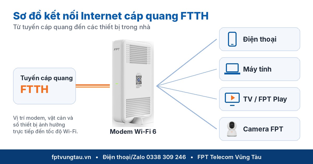 ANH_SO_DO_FTTH_FPT