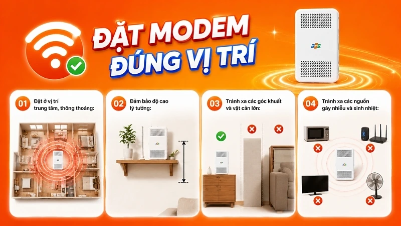 Đặt modem Wi-Fi đúng vị trí: trung tâm nhà, độ cao hợp lý, tránh vật cản và nguồn nhiễu