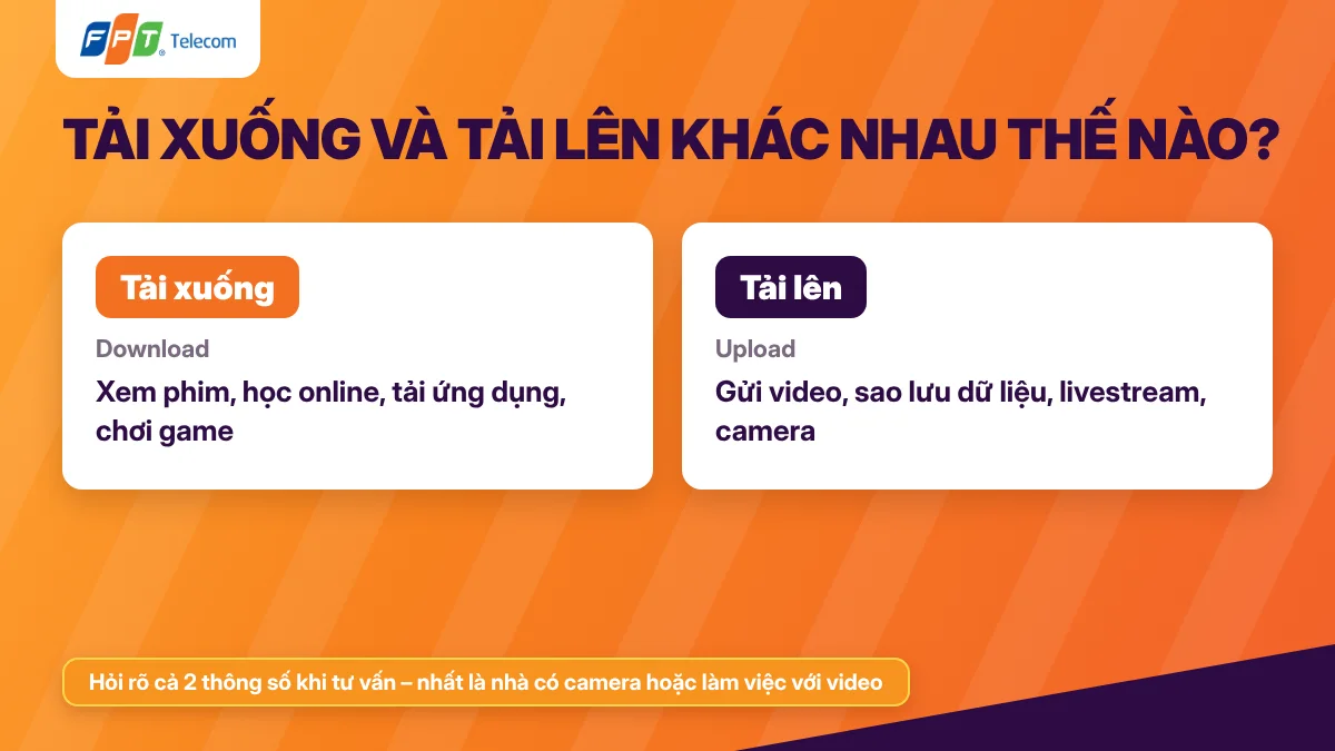 Phân biệt tốc độ tải xuống và tải lên khi lắp Internet cáp quang Vũng Tàu Phân biệt tốc độ tải xuống và tải lên khi lắp Internet cáp quang Vũng Tàu