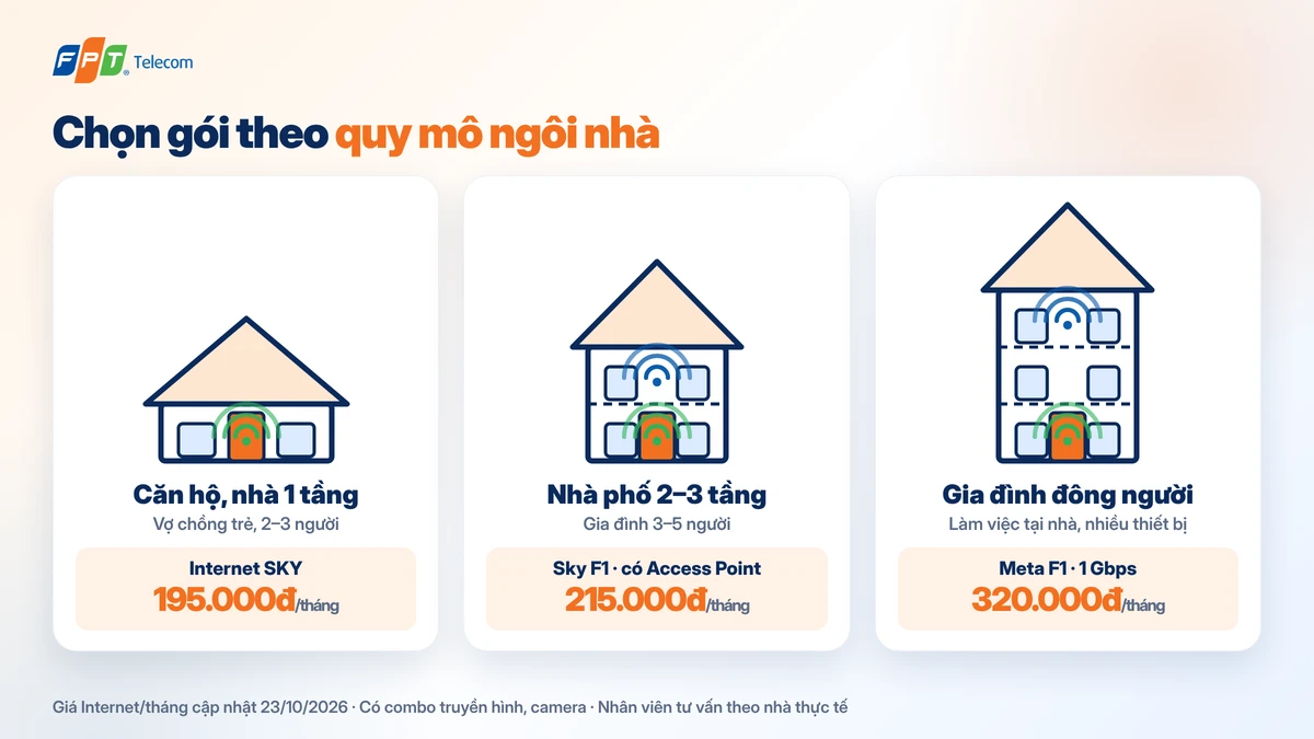 Chọn gói lắp mạng Internet theo quy mô gia đình: căn hộ, nhà phố, gia đình đông người