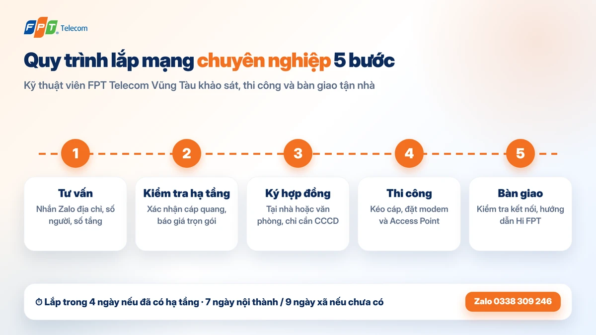 Quy trình 5 bước lắp mạng Internet cho gia đình chuyên nghiệp tại FPT Vũng Tàu
