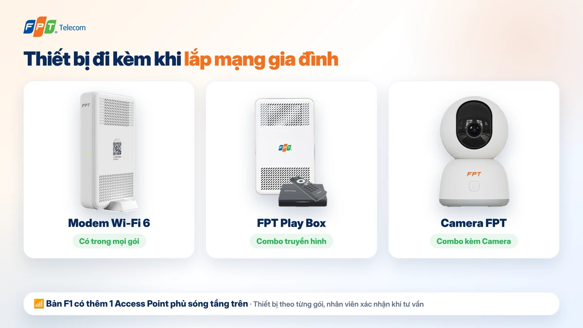 Thiết bị lắp mạng Internet cho gia đình: modem Wi-Fi 6, Access Point, FPT Play Box, camera FPT