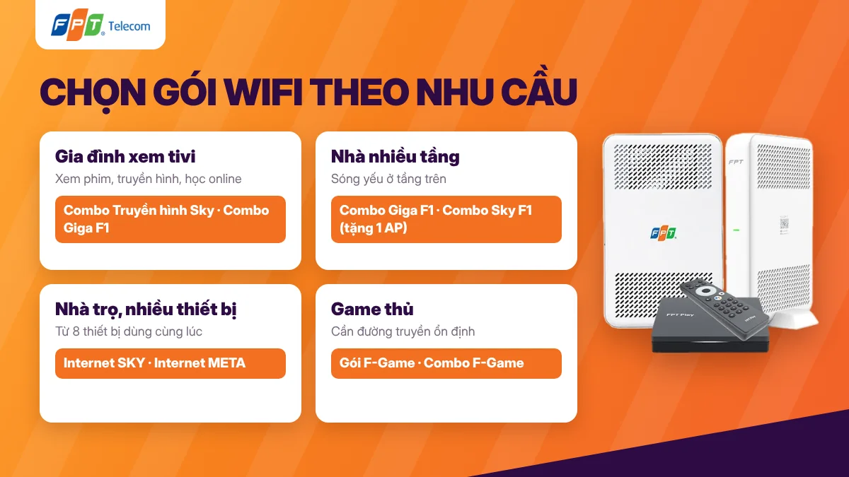 Chọn gói wifi FPT theo nhu cầu gia đình, nhà nhiều tầng, nhà trọ và game thủ