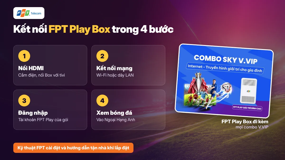Kết nối FPT Play Box với tivi để xem Ngoại Hạng Anh trong 4 bước