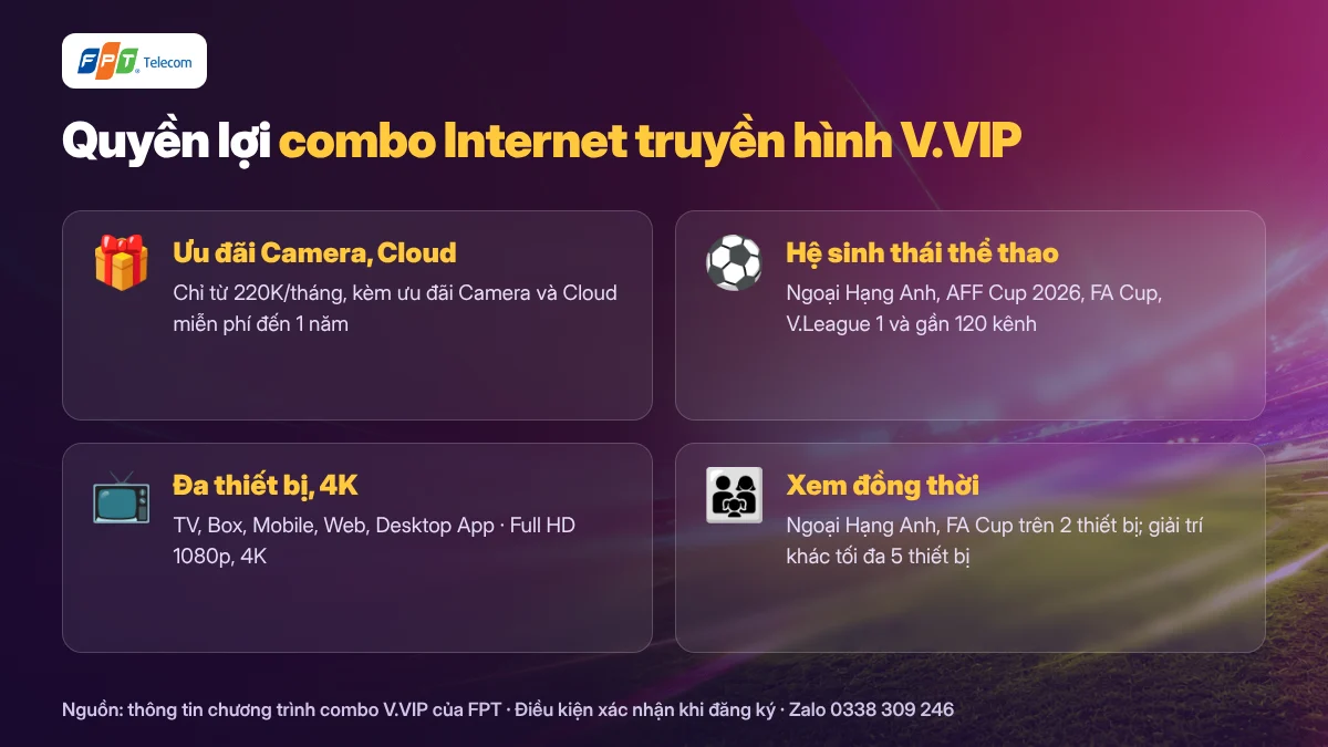 Quyền lợi combo Internet truyền hình V.VIP: Ngoại Hạng Anh, FA Cup, V.League, xem đồng thời 2 thiết bị